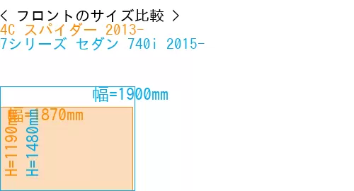 #4C スパイダー 2013- + 7シリーズ セダン 740i 2015-